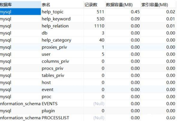 如何查询MySQL数据库的大小和错误日志？