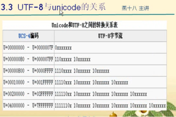 为什么选择UTF8编码对于MySQL数据库来说至关重要？  第1张