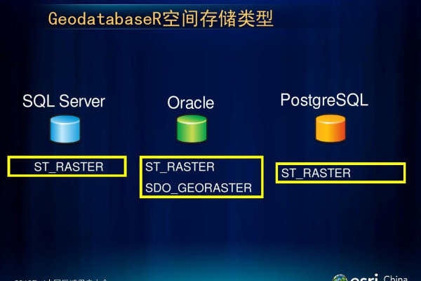 GaussDB(for MySQL)是否支持打开general类型的SQL数据库？  第1张