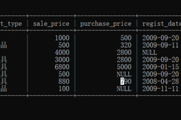 MySQL数据库中单引号的基本用法是什么？