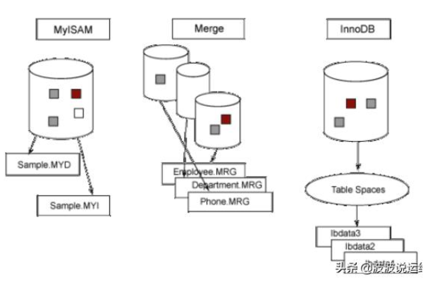 MySQL默认数据库是什么？深入解析Mysql数据库的默认设置