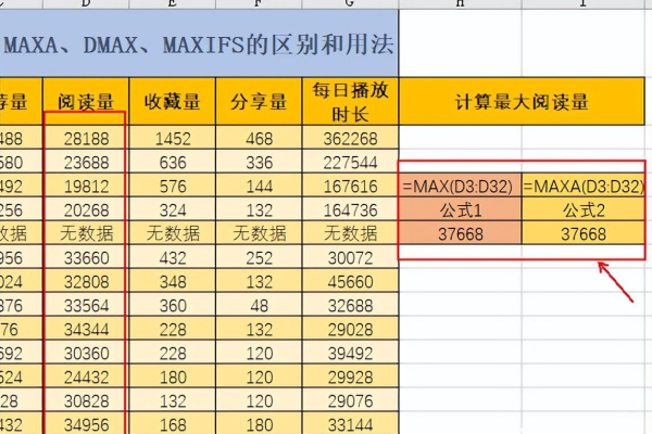 如何在MySQL数据库中使用MAX函数来获取最大值？