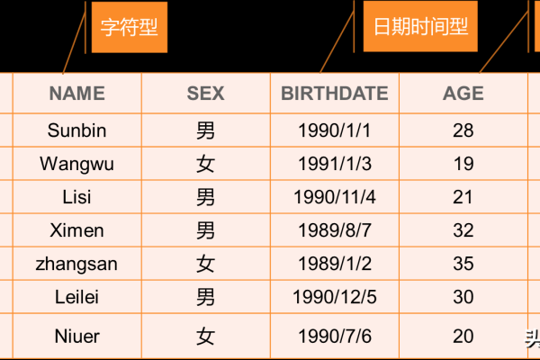 如何将表成功加入到MySQL数据库中？  第1张