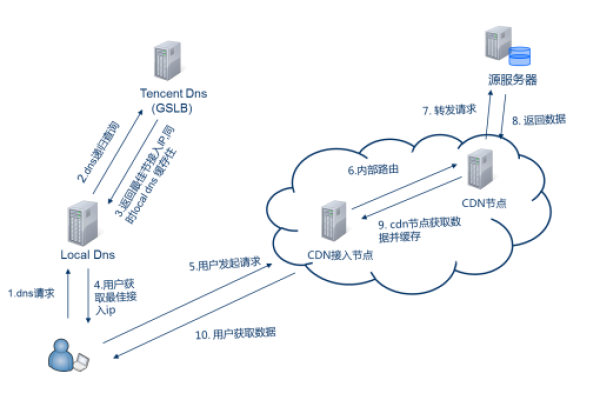 如何使用laydate js的CDN服务？