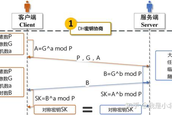 DH算法，解密其工作原理与应用场景，你了解多少？