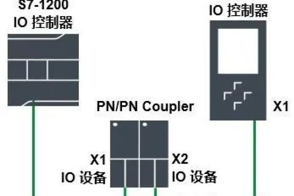 7001端口是什么？它在网络通信中扮演什么角色？