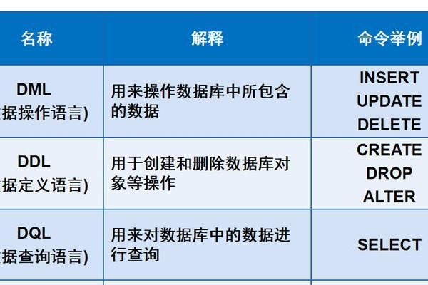 如何创建数据库实例，步骤与注意事项