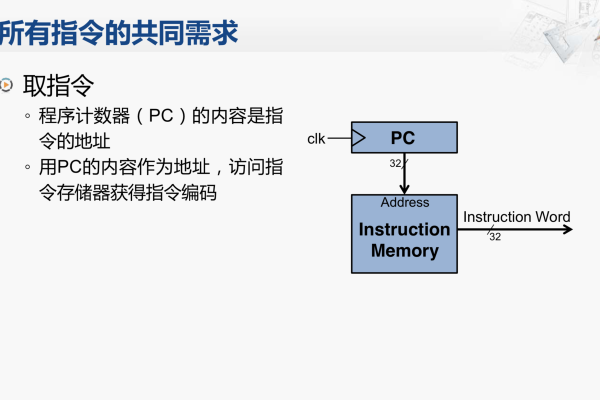 如何创建存储过程的命令是什么？