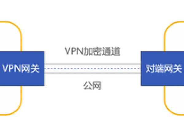 如何创建云主机隧道网络？  第1张