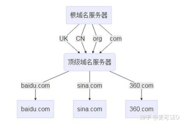 如何创建域名解析？  第1张