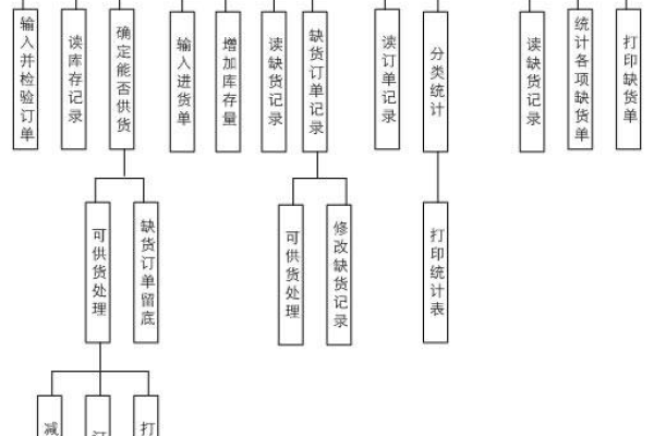 什么是HIPO图？一探究竟！  第1张