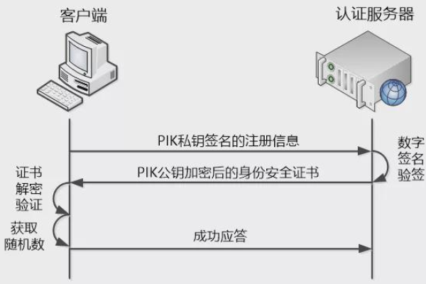 如何获取并管理服务器备案密码？  第1张