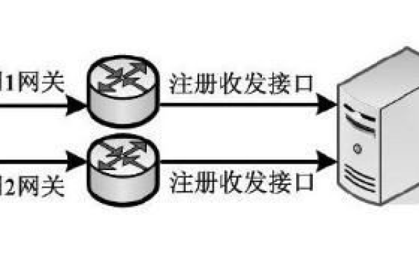 如何实现服务器外网访问外网？