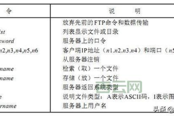 如何高效地从服务器拉取大文件？