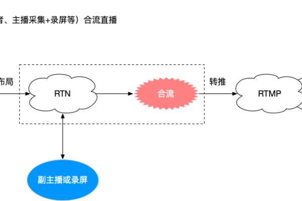 什么是‘更新域’？它有哪些关键要点和应用场景？  第1张