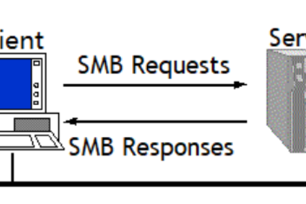 SMB服务器是什么？它在网络中扮演什么角色？