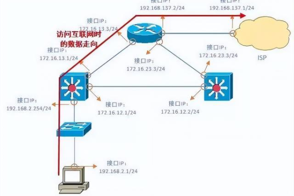 如何正确设置服务器端口和路由器以优化网络连接？  第1张