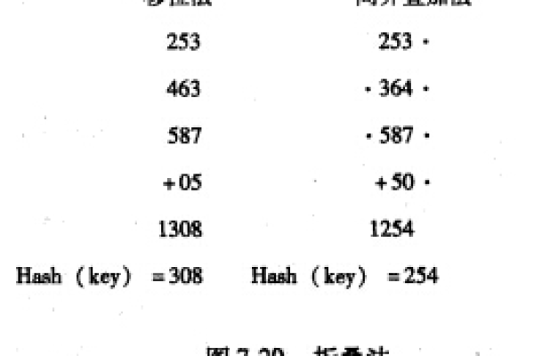 什么是服务器端计算的散列值？