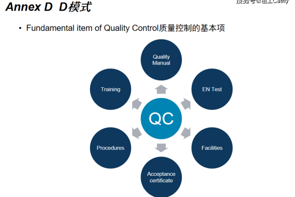 QMI是什么？它如何影响我们的日常生活？