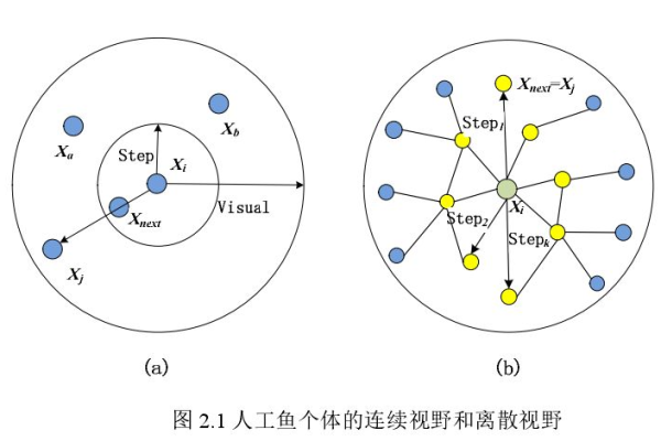 什么是人工鱼群算法？  第1张