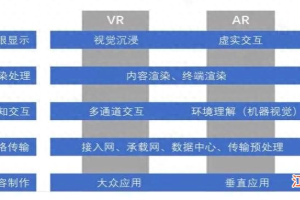 如何构建一个高效的增强现实应用开发框架？  第1张