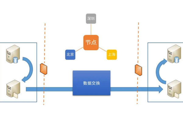 如何实现服务器端口之间的互通？  第1张