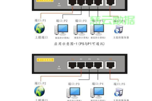 服务器端口打不开网站，该如何解决？  第1张