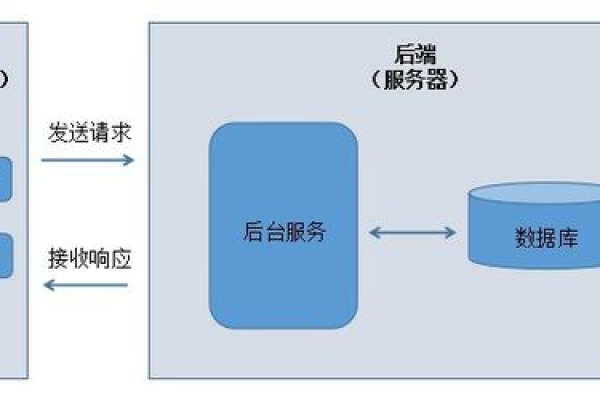 如何实现服务器端自动化测试？  第1张