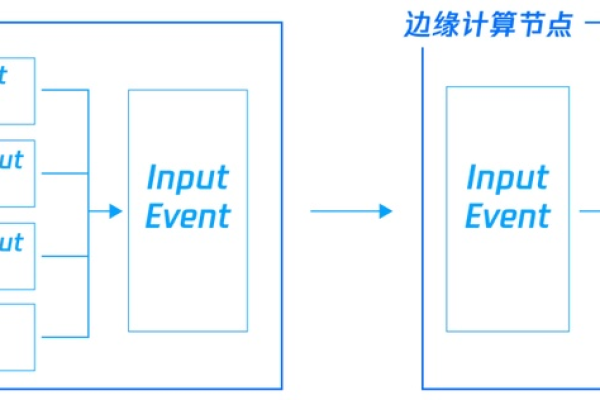 FFOutput，探索未来输出技术的无限可能  第1张