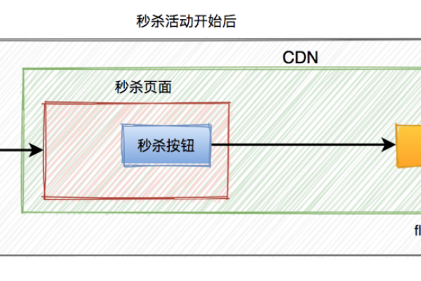 CDN如何实现返回多个JavaScript文件？