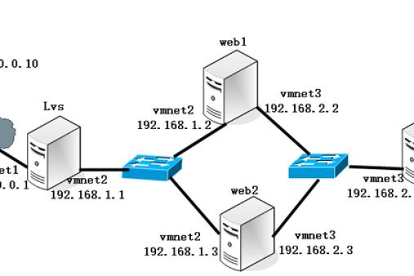 如何在CentOS 7中查看负载均衡状态？