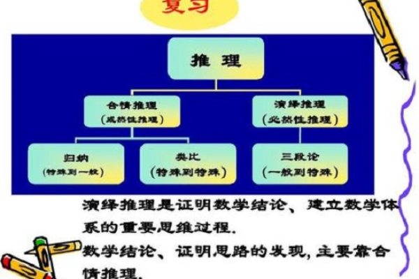 如何正确运用‘依次类推’这一逻辑推理方法？  第1张