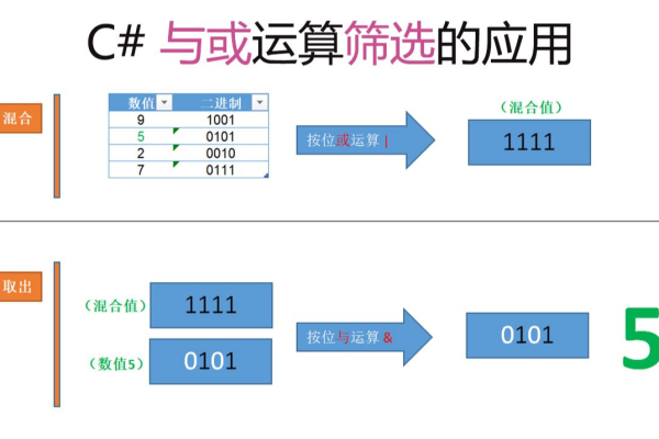 枚举值是什么？它在编程中扮演什么角色？  第1张