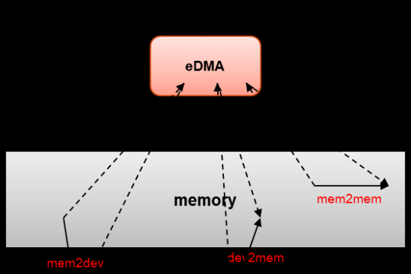 什么是mdadm？它在数据存储中扮演什么角色？  第1张