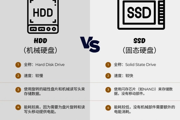 HDD与SSD，存储技术的对比与选择，哪个更适合你？  第1张