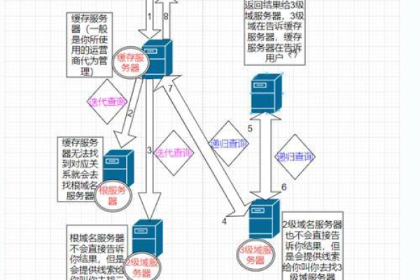 什么是域名映射？它在网络中扮演什么角色？  第1张