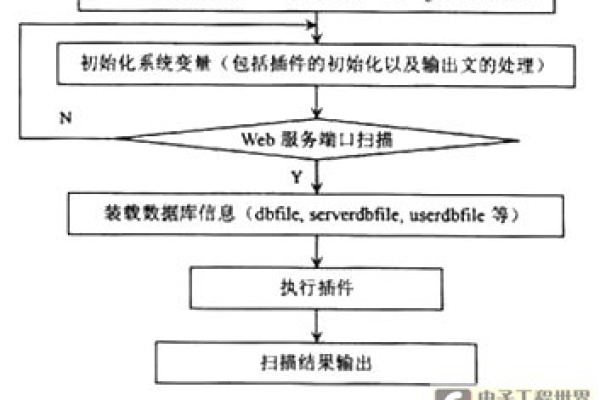 NetScan是什么？探索网络扫描工具的奥秘  第1张