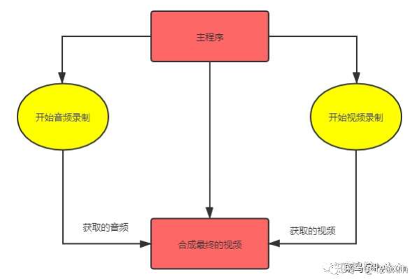 PyAudio是什么？如何使用它来处理音频数据？  第1张