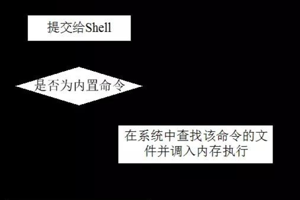 命令符，如何正确使用和理解这些神秘的符号？