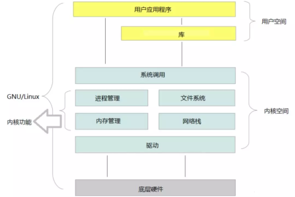 什么是内网地址？它在网络架构中扮演什么角色？  第1张