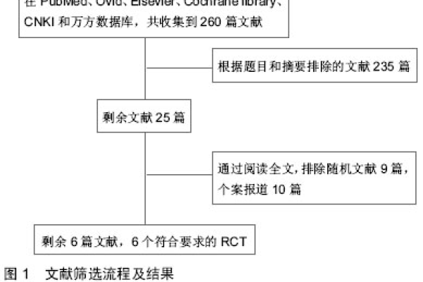 索引与目录有何不同？探究两者在文献中的角色与功能  第1张