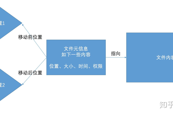 为什么需要创建存储过程？  第1张