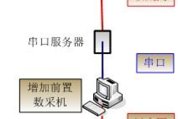 服务器端口共用是什么？如何实现？