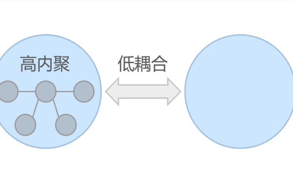 什么是低耦合？它在软件开发中有何重要性？