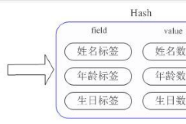 如何理解并应用升key？  第1张