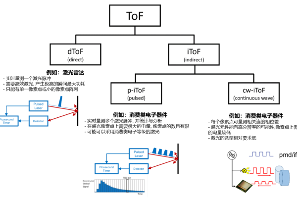 什么是MODF，它有什么独特之处？  第1张