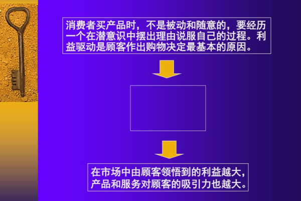 如何制定有效的安全组促销策略？  第1张