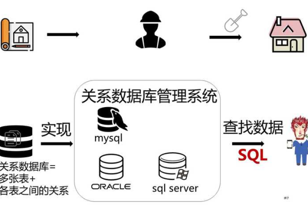 为什么我们需要创建数据库？  第1张