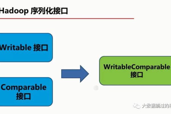 如何理解并利用Writable技术？  第1张