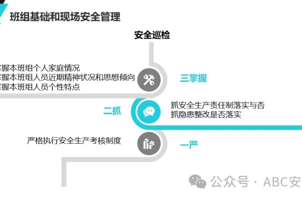 创建安全组是否明智？探讨其利弊与影响  第1张